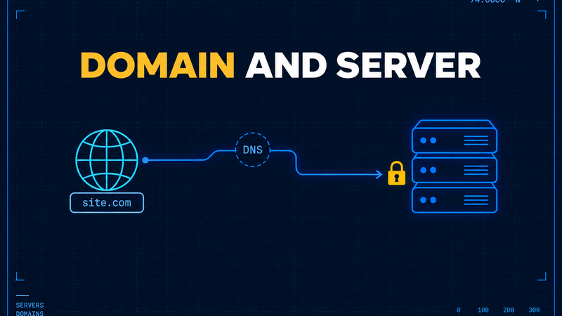 Cover for: Domain and Server (HIP)