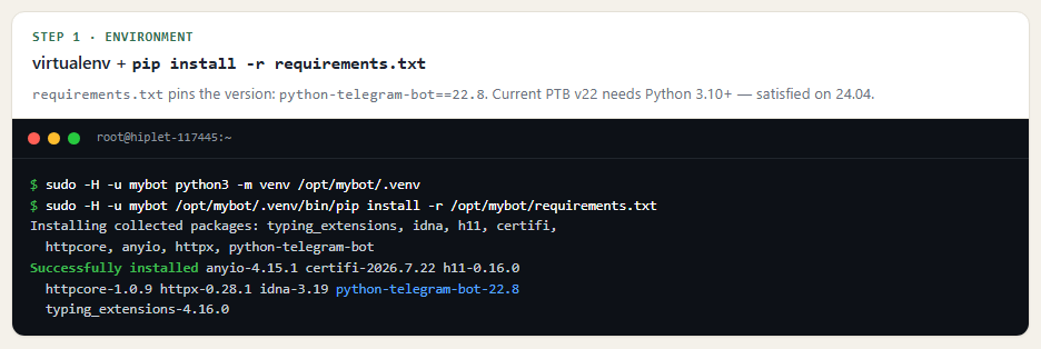Installing python-telegram-bot 22.8 into a virtualenv with pip