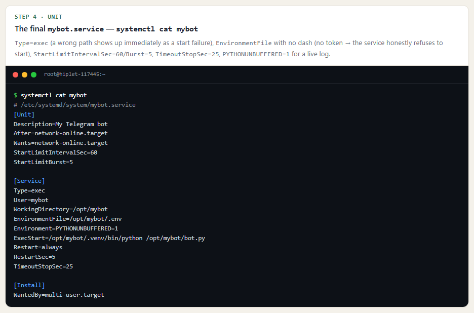 The final systemd unit file for the Telegram bot service