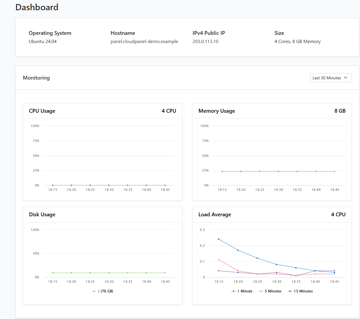 The CloudPanel dashboard: OS, hostname, server size and CPU, memory and disk usage charts