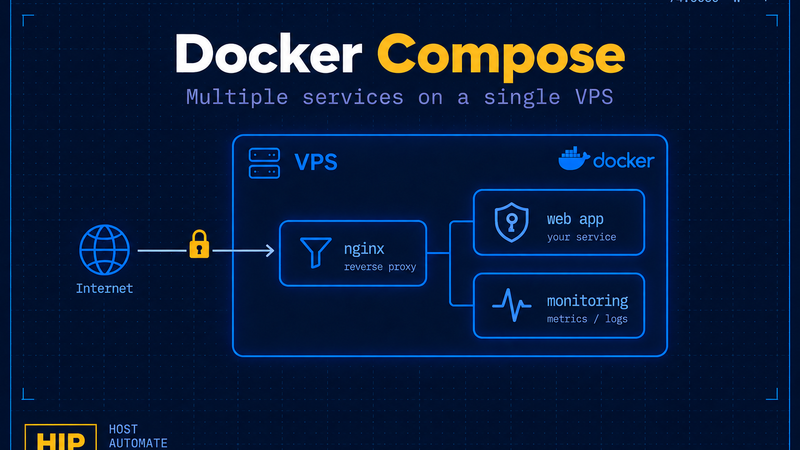 Cover for Docker Compose: multiple services on a single VPS
