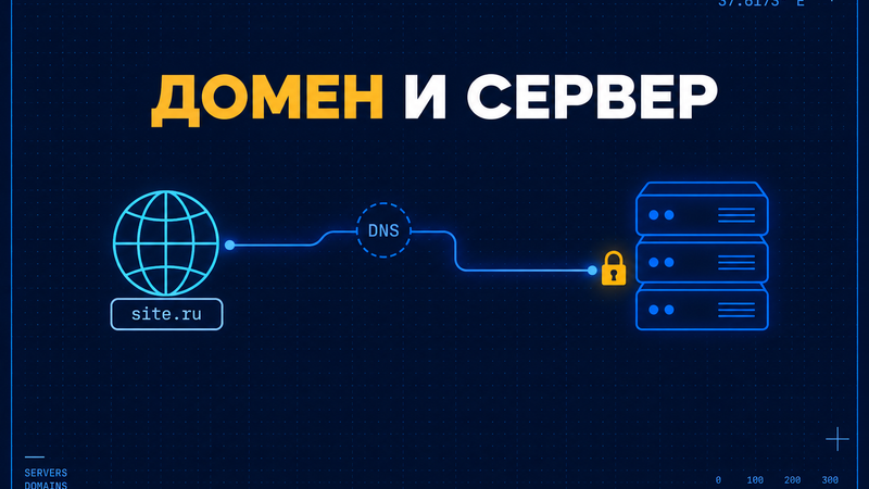 Обложка статьи: домен и сервер (HIP)