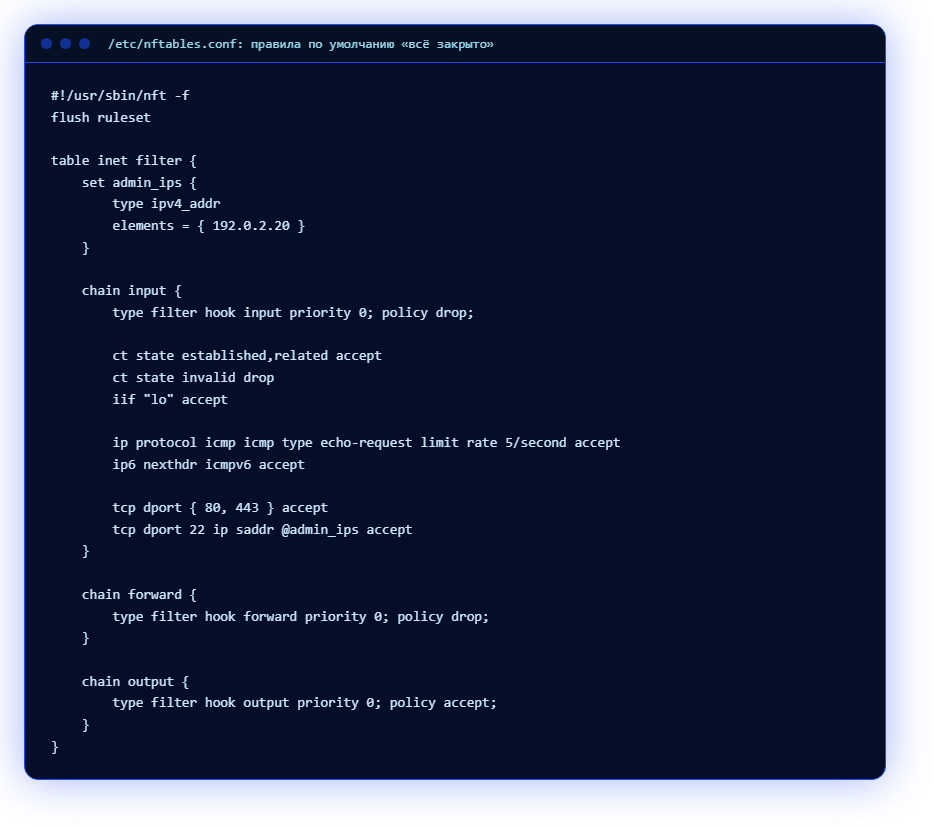 /etc/nftables.conf: a default-deny ruleset
