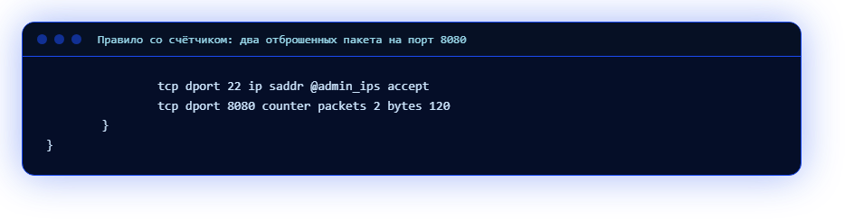 A counter rule: two dropped packets for port 8080
