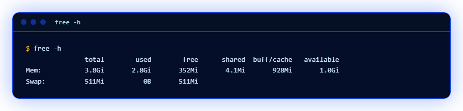 Вывод free -h после: в строке Swap появилось 511 МБ