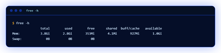 Output of free -h before: the Swap row is zero