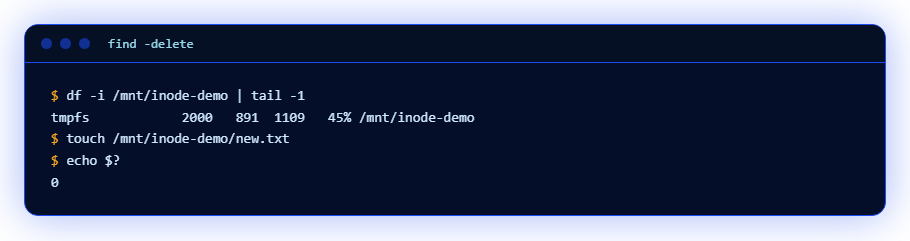 After find -delete 45% of inodes are used and touch works again