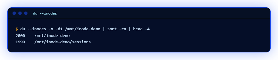 Output of du --inodes: the sessions directory holds almost all inodes