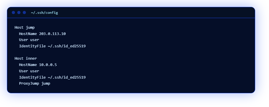 ProxyJump in ~/.ssh/config: the jump and inner hosts