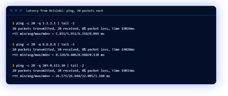 Latency from Helsinki: ping to three addresses