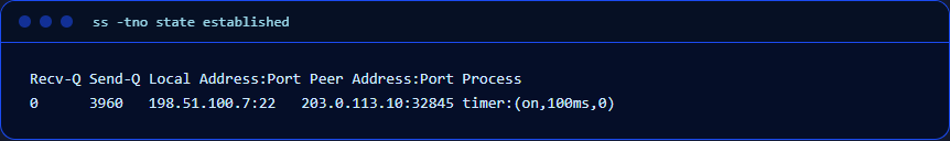 Output of ss -o: the retransmission timer of a connection