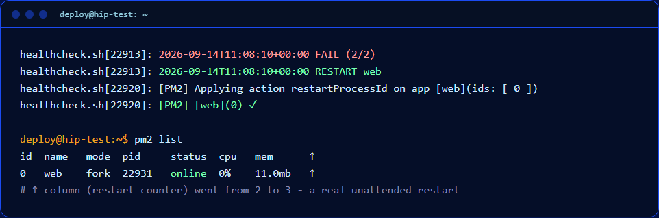 healthcheck-that-restarts-hip - hc-3-restart-triggered.png
