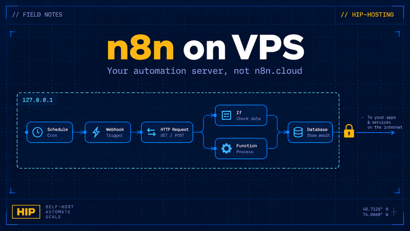 Cover: n8n on a VPS