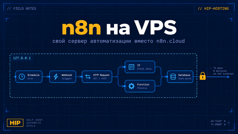 Обложка статьи: n8n на VPS