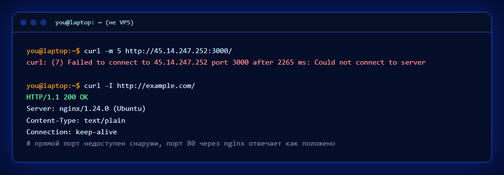 nginx-ufw-perimeter-hip - perim-5-outside-comparison.png