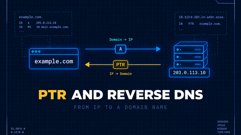 Cover: PTR and Reverse DNS