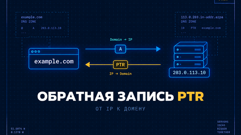 Обложка статьи: обратная запись PTR