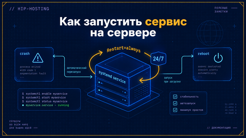  Как развернуть сервис на сервере