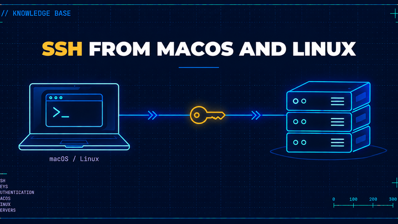 SSH from macOS and Linux to HIP - article cover