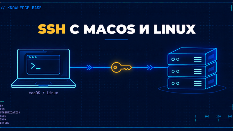 SSH с macOS и Linux на HIP - обложка статьи