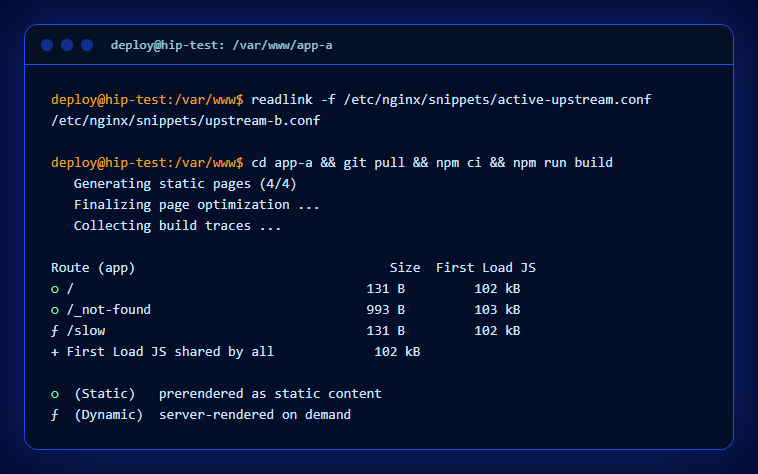zero-downtime-deploy-hip - zdd-1-build.png