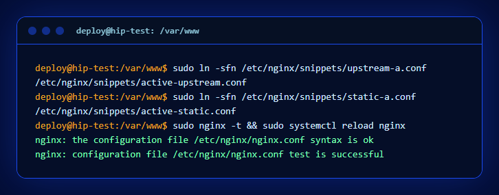 zero-downtime-deploy-hip - zdd-3-switch.png
