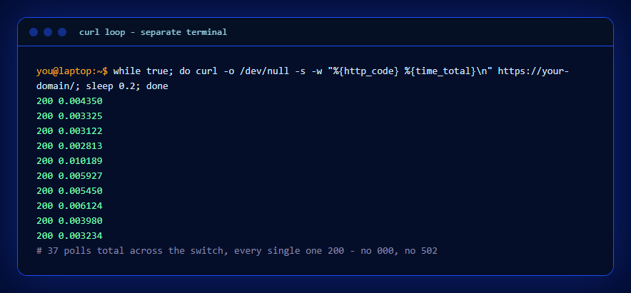 zero-downtime-deploy-hip - zdd-4-curlloop.png