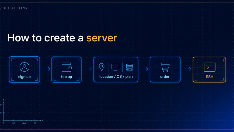 how to create a server